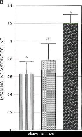 . Auswirkungen der Freizeitgestaltung und Vieh weiden auf Lebensraum von Brutvögeln in Cottonwood Wälder entlang der South Fork Snake River. Vögel, Vögel, Vögel. Gestreift Erholung nicht verwaltete. Klein Mittel Groß Boden Strauch Vordach NEST SCHICHT BODEN NESTERS Abb. 5. Mittlere Anzahl der Personen durch das Nest Schichten in jedem Land - mit Typ (A) und die mittlere Anzahl von Individuen für Boden - Nesting Arten innerhalb patch Größen (B). Vertikale Linien stellen 1 SE. Innerhalb jedes Nest Schicht, verschiedenen Kleinbuchstaben deuten darauf hin, dass entsprechende Mittel signifikant bei P&lt unterschiedlich sind; 0.05. 17. Bitte beachten Sie Stockfoto