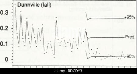 . Auswirkungen von Zebra Muscheln auf Chlorophyll, Stickstoff, Phosphor und Silizium in North shore Wasser des Lake Erie. Zebra mussel; Zebra mussel. 76 78 80 82 84 86 88 90 92 94 Jahr. 0,8 0,6 76 78 80 82 84 86 88 90 92 94 Jahr Union (Sommer) 2 0,2 z 0'. Mmf ^ 76 78 80 82 84 86 88 90 92 94 Jahr 5 - 0,3 - z^0,2 ^. z I 0. H] Elgri (Sommer) â - ich^'. Bitte beachten Sie, dass diese Bilder sind von der gescannten Seite Bilder, die digital für die Lesbarkeit verbessert haben mögen - Färbung und Aussehen dieser Abbildungen können nicht perfekt dem Original ähneln. extrahiert. Ontario. Ministerium für Umwelt und Stockfoto