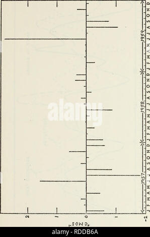 . Die Auswirkungen der Wärmeaustausch und thermische Advektion auf die Änderungsrate der Temperatur am Ozean Wetterstation November.. Ozeanographie. . Bitte beachten Sie, dass diese Bilder sind von der gescannten Seite Bilder, die digital für die Lesbarkeit verbessert haben mögen - Färbung und Aussehen dieser Abbildungen können nicht perfekt dem Original ähneln. extrahiert. Thorne, Larry Martin.. Stockfoto