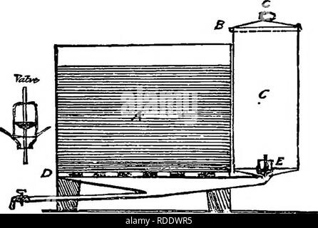 . Die Elemente der Forstwirtschaft: entwickelt, um Informationen über die Pflanzung und Pflege von Bäumen für Ornament oder Gewinn- und geben Anregungen für die Gestaltung und Pflege von Wäldern, mit Blick auf die Sicherung der größte Vorteil für die längste Zeit, besonders auf die Wünsche und Bedingungen der Vereinigten Staaten angepasst zu leisten. Die Wälder und die Forstwirtschaft. 20 Messung von Verdunstung und Fercolation. Ebene mit einer Linie, N, M und Links. Beim nächsten beobachtet, die - Wasser ist nach unten gezogen, und die Waage zeigt liow viel hat - durch Verdunstung vergeudet worden. Mehr Wasser hinzugefügt wird, und die Skala agai ist Stockfoto