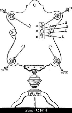 . Eine praktische Abhandlung über den Einsatz des Mikroskops, einschließlich der verschiedenen Methoden der Vorbereitung und Prüfung der tierischen, pflanzlichen und mineralischen Strukturen. Mikroskope, Mikroskopie. 18 PRAKTISCHE Abhandlung über von Feigen. 14 und 15, und werden gefunden, die exakt in einem Werk mit dem Titel DUsertationes quatuor Johannis N. Lieberhihn beschrieben werden, Col-abgeholt und von John Sheldon, sur-geon, 1782 überarbeitet. Es besteht aus einer Platte aus Kupfer oder Messing, etwa ein Achtel Zoll dicke, 12 cm lang x 8 breit, und in der Form von Zahlen dargestellt. Es ist un- terstützt, in einem Vert Stockfoto