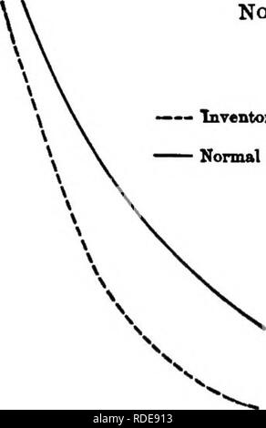 . Studien in französischer Sprache Forstwirtschaft. Die Wälder und die Forstwirtschaft. 25 30 SS 10 60 S5 60 20 26 35 10 16 50 55 60. Nr. 5 InTcntozy, Normal Material,-J I I 1 30 35 40 16 60 56 60 65 Nein, 6-Ftrat IsTentory. - Becond Invento^. - Normale Material. ÂI â' 10 46 60 65 60 Abb. 19 (a). - Beispiele für Grafiken stehen. Bitte beachten Sie, dass diese Bilder sind von der gescannten Seite Bilder, die digital für die Lesbarkeit verbessert haben mögen - Färbung und Aussehen dieser Abbildungen können nicht perfekt dem Original ähneln. extrahiert. Woolsey, Theodore Salisbury, 1879 -; Greeley, William Buckhout, 1879 -. New Yor Stockfoto