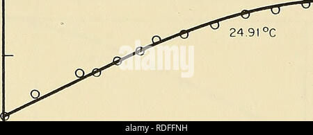. Die Wirkung von Druck auf die elektrische Leitfähigkeit von Meerwasser. Projekt TRIDENT; elektrische Leitfähigkeit; Meerwasser. 53 spezifische Leitfähigkeit (Ohm - "cm-') 24.91°C. 20 °C beträgt. Bitte beachten Sie, dass diese Bilder sind von der gescannten Seite Bilder, die digital für die Lesbarkeit verbessert haben mögen - Färbung und Aussehen dieser Abbildungen können nicht perfekt dem Original ähneln. extrahiert. Horne, Ralph Albert, 1929 -; Frysinger, G. R; Arthur D. Little, Inc., Cambridge, Mass.: Arthur D. Little, Inc. Stockfoto