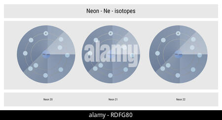Neon Isotope atomare Struktur Kulisse - Physik Theorie Abbildung: Schematische Darstellung Stockfoto