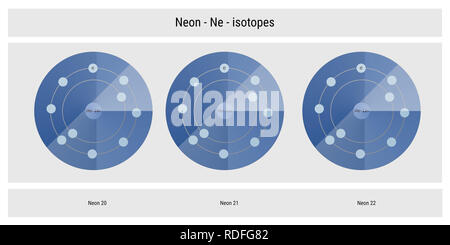 Neon Isotope atomare Struktur Kulisse - Physik Theorie Abbildung: Schematische Darstellung Stockfoto