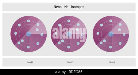 Neon Isotope atomare Struktur Kulisse - Physik Theorie Abbildung: Schematische Darstellung Stockfoto