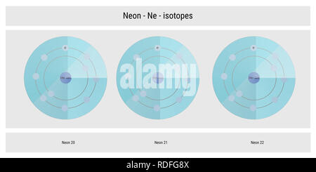 Neon Isotope atomare Struktur Kulisse - Physik Theorie Abbildung: Schematische Darstellung Stockfoto