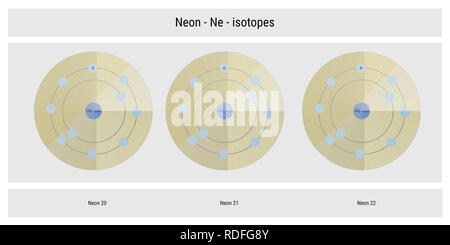 Neon Isotope atomare Struktur Kulisse - Physik Theorie Abbildung: Schematische Darstellung Stockfoto