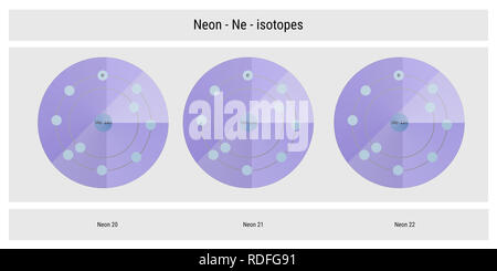 Neon Isotope atomare Struktur Kulisse - Physik Theorie Abbildung: Schematische Darstellung Stockfoto