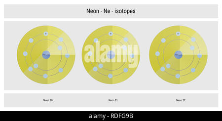 Neon Isotope atomare Struktur Kulisse - Physik Theorie Abbildung: Schematische Darstellung Stockfoto