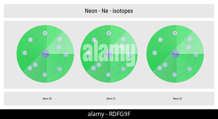 Neon Isotope atomare Struktur Kulisse - Physik Theorie Abbildung: Schematische Darstellung Stockfoto