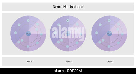 Neon Isotope atomare Struktur Kulisse - Physik Theorie Abbildung: Schematische Darstellung Stockfoto