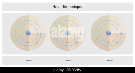 Neon Isotope atomare Struktur Kulisse - Physik Theorie Abbildung: Schematische Darstellung Stockfoto