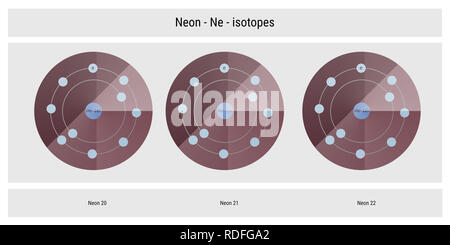 Neon Isotope atomare Struktur Kulisse - Physik Theorie Abbildung: Schematische Darstellung Stockfoto