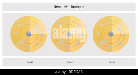 Neon Isotope atomare Struktur Kulisse - Physik Theorie Abbildung: Schematische Darstellung Stockfoto