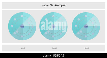 Neon Isotope atomare Struktur Kulisse - Physik Theorie Abbildung: Schematische Darstellung Stockfoto