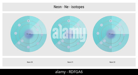 Neon Isotope atomare Struktur Kulisse - Physik Theorie Abbildung: Schematische Darstellung Stockfoto
