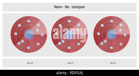 Neon Isotope atomare Struktur Kulisse - Physik Theorie Abbildung: Schematische Darstellung Stockfoto