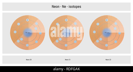 Neon Isotope atomare Struktur Kulisse - Physik Theorie Abbildung: Schematische Darstellung Stockfoto