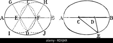 . Das Buch der Gartenarbeit; ein Handbuch der Gartenbau. Gartenbau, Gartenbau. Abb. 13.- Tastung ein regelmäßiges Vieleck.. Abb. 14.- Tracing eine Ellipse. (1) Abb. 15.- Tracing eine Ellipse. (Zweite Methode). (7) Zu einer Ellipse, von denen nur die Hauptachse bekannt ist (Bild verfolgen. 14): Die Linie AB ist in drei eaual Teile bei E.Bitte beachten Sie, dass diese Bilder sind von der gescannten Seite Bilder, die digital für die Lesbarkeit verbessert haben mögen - Färbung und Aussehen dieser Abbildungen können nicht perfekt dem Original ähneln. extrahiert aufgeteilt. Drury, William D., 1857-1928; Abbott, J. M. Lo Stockfoto