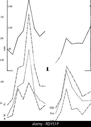 . Eine montane Regenwald; ein Beitrag zur physiologischen Pflanzengeographie von Jamaika. Ökologie der Pflanzen; Botanik. 88A MONTANE EAIN-Wald. die Flächen der Blätter einer Pflanze wurden mit geschmolzenem Kakao Butter bestrichen, die unter der Oberfläche der Zweiten waren so beschichtet, und der dritte unbeschichtet als Kontrolle. In diesem Zustand die drei Anlagen wurden wieder durch einen Tag laufen. Es war nur nach Abschluss einer solchen Serie, die Bestimmung des Blattes Bereiche und die Berechnung der Ergebnisse war es möglich, zu wissen, wie gleichmäßig die Preise der drei Pflanzen abgestimmt wurden, wurden vor der Beschichtung, und Stockfoto