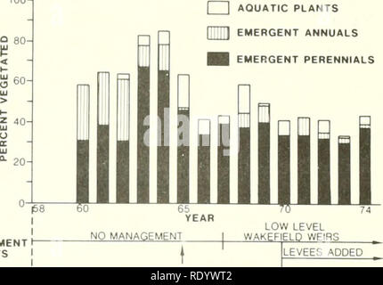 . Die Ökologie der delta Sümpfe des Coastal Louisiana: eine Gemeinschaft Profil. Marsh Ökologie - Louisiana, Feuchtgebiete - Louisiana. O 80 - Dnll 'DId: | liiillliU 158 60 66 70 74 O 80' I I WASSERPFLANZEN i;' | ; | EMERGENT JAHRBÜCHER ^M EMERGENT STAUDEN MANAGEMENT EVENTS 1955 - DEICHE GEBAUT METALLKLAPPE-GATE ABZUGSKANÄLEN INSTALLIERT KLAPPE-GATE DURCHLÄSSE LFAKING KONKRETE VARIABLE CREST REVERSIBLE MANAGEMENT EVENTS. Deich REPARATUREN WESTSEITE EINIGE KLAPPE-GATE DURCHLÄSSE GESTECKT KLAPPE-GATE STRUKTUREN ICH ALLE FLAP-GATE DURCHLÄSSE ENTFERNT SEPT 1965 SCHWERE MARSH BRENNEN GEFOLGT VON SALZHALTIGEN GEZEITEN VERURSACHTEN MARSH VERLUST O 80-m^iufliuil Stockfoto