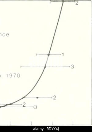 . Die Ökologie der delta Sümpfe des Coastal Louisiana: eine Gemeinschaft Profil. Marsh Ökologie - Louisiana, Feuchtgebiete - Louisiana. 1800 1820 1840 1860 1880 1900 Jahreszahl 1920 1940 1960 1980 Abbildung 22. Composite subaerial Wachstumskurve, Mississippi River subdeltas. Insgesamt subaerial Land von Durchschnittswerten ermittelt bei 10-yr Interna (Wells et al., 1982). "Gewächshaus" Effekt, ist wanning der Erdoberfläche und das Abschmelzen der Polkappen. Die net beeinflussen sowohl wahre Meeresspiegelanstieg und Küsten Bodensenkungen hat eine Änderung an der Küste eintauchen Rate von etwa 0,27 cm/Jahr wurden während der Jahre 1948 bis 1959, t Stockfoto