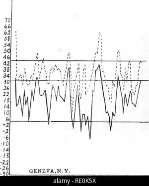 . Die tötung von pflanzlichen Gewebe durch niedrige Temperaturen. Pflanzen, Auswirkung der Temperatur auf; Frost. Genf. New York Dez. '08 "^Jan. '09 Feb '09 Dec Ml Jan. MS. Bitte beachten Sie, dass diese Bilder sind von der gescannten Seite Bilder, die digital für die Lesbarkeit verbessert haben mögen - Färbung und Aussehen dieser Abbildungen können nicht perfekt dem Original ähneln. extrahiert. Chandler, William Henry, 1878 -. [Columbia, MO. Stockfoto