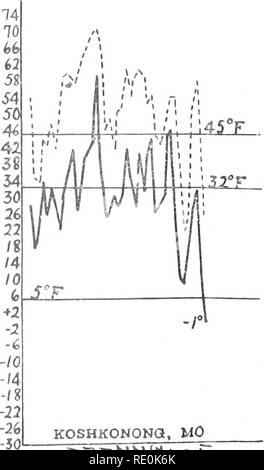 . Die tötung von pflanzlichen Gewebe durch niedrige Temperaturen. Pflanzen, Auswirkung der Temperatur auf; Frost. Dez. '08 Jan. 'OS, '07 Jan. '08 Feb. Bitte beachten Sie, dass diese Bilder sind von der gescannten Seite Bilder, die digital für die Lesbarkeit verbessert haben mögen - Färbung und Aussehen dieser Abbildungen können nicht perfekt dem Original ähneln. extrahiert. Chandler, William Henry, 1878 -. [Columbia, MO. Stockfoto