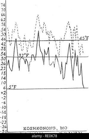 . Die tötung von pflanzlichen Gewebe durch niedrige Temperaturen. Pflanzen, Auswirkung der Temperatur auf; Frost. Dez. '06 '06 Jan. 07 Fi. Feb.'07 KOSHKONONO, MO. Bitte beachten Sie, dass diese Bilder sind von der gescannten Seite Bilder, die digital für die Lesbarkeit verbessert haben mögen - Färbung und Aussehen dieser Abbildungen können nicht perfekt dem Original ähneln. extrahiert. Chandler, William Henry, 1878 -. [Columbia, MO. Stockfoto