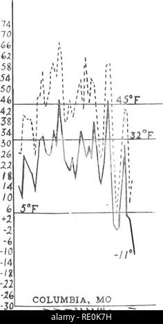 . Die tötung von pflanzlichen Gewebe durch niedrige Temperaturen. Pflanzen, Auswirkung der Temperatur auf; Frost. Dez. '06 Nov. '07 Dez. '07 J" ein.'08 Feb'08. Dez. '08 Jan. '09. Bitte beachten Sie, dass diese Bilder sind von der gescannten Seite Bilder, die digital für die Lesbarkeit verbessert haben mögen - Färbung und Aussehen dieser Abbildungen können nicht perfekt dem Original ähneln. extrahiert. Chandler, William Henry, 1878 -. [Columbia, MO. Stockfoto