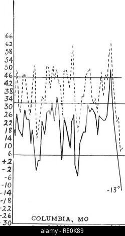 . Die tötung von pflanzlichen Gewebe durch niedrige Temperaturen. Pflanzen, Auswirkung der Temperatur auf; Frost. ^ - "Si: 3 t; K^&gt;o&lt; * 5 S" £ £ Dee.'03 Januar '04 Dezember '04 Januar '03 Februar '03. Bitte beachten Sie, dass diese Bilder sind von der gescannten Seite Bilder, die digital für die Lesbarkeit verbessert haben mögen - Färbung und Aussehen dieser Abbildungen können nicht perfekt dem Original ähneln. extrahiert. Chandler, William Henry, 1878 -. [Columbia, MO. Stockfoto