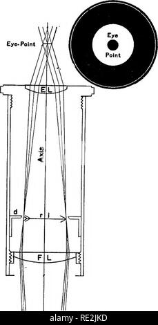 . Das Mikroskop; eine Einführung in die mikroskopische Methoden und Histologie. Mikroskope. Ch. I] OKULARE FÜR DAS MIKROSKOP 25 Eye-Point Positive und negative Okulare können leicht durch in unterschieden werden, Inspektion, wie die okuläre Membran, auf der Ebene, wo das reale Bild der objektiven gebildet wird, ist zwischen den Linsen der negativen t5^e, und unten alle Okulare der positiven Art (Abb. 22, 23). § 38. Huygenian Okular. - Eine negative Okuläre von der Niederländischen Astronom Huygens entwickelt. Dies ist die am meisten comrnon Okuläre am Mikroskop verwendet und besteht aus einem plano-convex Feld - objektiv und s Stockfoto