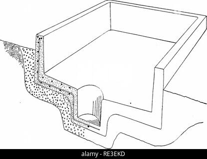 . Goldfisch Sorten und tropische Aquarium Fische; eine komplette Anleitung zum Aquarien und verwandten Themen. Aquarien; Goldfische. 222 BAU TANKS UND BECKEN Seite und der Unterseite schließlich. Durch das Ausfüllen des Decklacks der Form nach oben beginnen. Jetzt ofif in Form von nur einer Seite. Ein Stück perfekt gerade Board lag an der oberen Kante. Dies macht eine unfehlbare Lehre für dicke und Geradheit der Decklack für die Seite. (Abbildung 207.) Hier könnten wir sagen, dass es ratsam ist, einen erfahrenen Finisher zu haben diese Arbeit tun, aber ein findiger Amateur kann es zu verwalten. Jetzt außen. Stockfoto