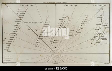 Ebene von Ferrol Expedition (Schlacht von Brion). Es nimmt am 25. August in der brion Mounts, in 1800 auf den Sonntag. Es war ein Teil der Krieg der Zweiten Koalition. Es kämpften die Truppen in Ferrol stationiert und eindringenden englischen Truppen, die am Strand von Don Inos landete, im Kontext der Anglo-Spanish Krieg von 1796-1808 von Spanien als Verbündeter Frankreichs gegen England initiiert. Atlas de l'Histoire du Consulat et de l'Empire. Geschichte des Konsulats und des Empire von Frankreich unter Napoleon von Marie Joseph Louis Adolphe Thiers (1797-1877). Zeichnungen von Dufour und Stiche von D Stockfoto