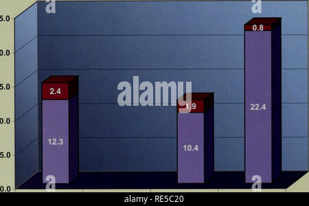 . Kritische Trends Assessment Program: ein Auge auf Illinois Lebensräume. Allgemeinmedizin trends Assessment Program; Erhaltung der Lebensräume. Typische Referenz ein und zufällig ausgewählte B Feuchtgebiete überwacht durch CTAP Biologen. Feuchtgebiete sind begrünte Bereiche, in denen Wasser auf oder in der Nähe der Oberfläche des Bodens ist zumindest für ein paar Monate im Jahr, so dass nur der aquatischen oder hydrophytic (Wasser - lov-ing) Vegetation in Ihnen zu wachsen. Feuchtgebiete sind leicht identifiziert werden das ganze Jahr über von ihren hydric (sehr) schlecht durchlässigen Böden. Für diesen Bericht CTAP eine Art Feuchtgebiet (Sumpf), dass das Wasser in der Nähe von oder über den Boden Fläche abgetastet Stockfoto