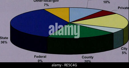 . Kritische Trends Assessment Program: ein Auge auf Illinois Lebensräume. Allgemeinmedizin trends Assessment Program; Erhaltung der Lebensräume. Private-Other Private-Corporate 6% 2% 3% Land 5% Bund 3% Alle CTAP Referenzseiten - Landbesitz andere - lokale - Reg 7% Privat - Einzelne 10%. Private-Other Private-Corporate 5% 17%-20% Abbildung 2. Der Anteil der Landbesitz auf Ctap zufällig und Referenzseiten, zeigt, dass die Mehrzahl der nach dem Zufallsprinzip ausgewählten Standort (72 %) sind im Besitz von privaten Grundbesitzer, während nur 10% der Referenzseiten sind im Privatbesitz. Insekten, dies bezieht sich auf Seite Stockfoto