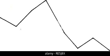 . Kriminalität und die städtischen Armen: Mexico City Ende der Kolonialzeit. M J J A S0N D 0,5 20 21 22 21 20 Monatliche Mais Preise (reales/fanega) 19 18 Abbildung 4. Die Festnahmen wegen Diebstahl und monatlichen Maispreise, 1798 50 kO - 30 - 20 10. J F H A H J J A 20 19,5 19,5 20 20 20 Monatliche Mais Preise (reales/fanega) 19,5 19 Abbildung 5. Die Festnahmen wegen Diebstahl und monatlichen Maispreise, 1800. Bitte beachten Sie, dass diese Bilder sind von der gescannten Seite Bilder, die digital für die Lesbarkeit verbessert haben mögen - Färbung und Aussehen dieser Abbildungen können nicht perfekt dem Original ähneln. extrahiert. Scardaville, Mic Stockfoto