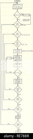 . Kostengünstige Optimierung der Schutt - Damm Wellenbrecher Querschnitte. Wellenbrecher; Wellenbrechern. BWCOMP FLOWCHAR. Abbildung B 1. BWCOMP Flussdiagramm 84. Bitte beachten Sie, dass diese Bilder sind von der gescannten Seite Bilder, die digital für die Lesbarkeit verbessert haben mögen - Färbung und Aussehen dieser Abbildungen können nicht perfekt dem Original ähneln. extrahiert. Smith, Orson P; US Army Engineer Wasserstraßen Experiment Station; Coastal Engineering Research Center (U S.); in den Vereinigten Staaten. Armee. Korps der Ingenieure. Vicksburg, Fräulein: US Army Engineer Wasserstraßen Experiment Station; [Springf Stockfoto