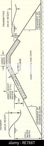 . Kostengünstige Optimierung der Schutt - Damm Wellenbrecher Querschnitte. Wellenbrecher; Wellenbrechern. 63. Bitte beachten Sie, dass diese Bilder sind von der gescannten Seite Bilder, die digital für die Lesbarkeit verbessert haben mögen - Färbung und Aussehen dieser Abbildungen können nicht perfekt dem Original ähneln. extrahiert. Smith, Orson P; US Army Engineer Wasserstraßen Experiment Station; Coastal Engineering Research Center (U S.); in den Vereinigten Staaten. Armee. Korps der Ingenieure. Vicksburg, Fräulein: US Army Engineer Wasserstraßen Experiment Station; [Springfield, Virginia: von Nationalen Technischen verfügbar Stockfoto