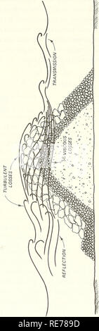 . Kostengünstige Optimierung der Schutt - Damm Wellenbrecher Querschnitte. Wellenbrecher; Wellenbrechern. z &Lt;Cm&lt; 5 o DC^1 - l u m rH CC DO01 UJ = 3 3 z Oc 4 -&gt; llil Q. LU C&lt; o 47. Bitte beachten Sie, dass diese Bilder sind von der gescannten Seite Bilder, die digital für die Lesbarkeit verbessert haben mögen - Färbung und Aussehen dieser Abbildungen können nicht perfekt dem Original ähneln. extrahiert. Smith, Orson P; US Army Engineer Wasserstraßen Experiment Station; Coastal Engineering Research Center (U S.); in den Vereinigten Staaten. Armee. Korps der Ingenieure. Vicksburg, Fräulein: US Armee Motor Stockfoto