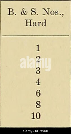 . Kupfer und Kupfer Legierungen: die physikalischen und mechanischen Eigenschaften von Kupfer und seiner Legierungen in Form gewirkt. Kupfer und Kupferlegierungen. Anhang B DEFINITION DER BEGRIFFE 1. Scheinbare Elastizitätsgrenze. - Siehe Prüfverfahren, Anhang A.2. B.&amp; S. Zahlen schwer. - In der Fertigung von Wrought Copper-Legierung auf Blech und Band, Es ist gängige Praxis, die Höhe der kalten Arbeiten wie der B.&amp; s. Nr., hart, z.b., das Blatt und die banddicken durchgeführt zu finden sind Braun und Sharpe gage Einheiten. Wenn ein auf Kupfer-Legierung auf kalt ist - von 12 B.&amp; S. gage (0.0808 in.) bis 13 roUed B.&AMP;S. Stockfoto