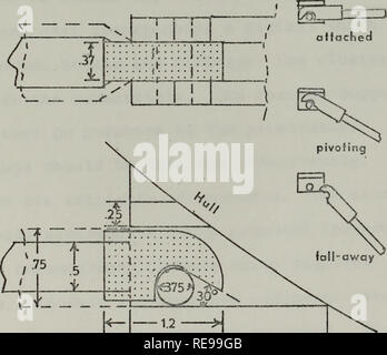 . Umwandlung von zwei Tauchpumpen für Familienurlauber ozeanographische Forschung: Phase II - mögliche Nutzung, Instrumentierung Studie. Ozeanographie. h-1,94 Abmessungen in Zoll Detail B Abbildung 22. Ausstattung Braue Montage Devic&lt; 90. Bitte beachten Sie, dass diese Bilder sind von der gescannten Seite Bilder, die digital für die Lesbarkeit verbessert haben mögen - Färbung und Aussehen dieser Abbildungen können nicht perfekt dem Original ähneln. extrahiert. Fisher, Thomas.. Monterey, Kalifornien: US Naval Postgraduate School Stockfoto