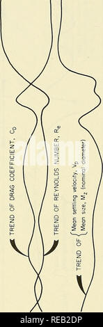 . Dynamische Eigenschaften von eingetaucht Sand am Virginia Beach, Virginia. Sand; Strände. IB o f1. N 30: - w. "&Gt;Â £&lt;^-OS o., Z Q-CT-LU O H-LU LU u Q1-rechnungseinheiten Lu Lu n &Lt;u Â £^&lt; z ist! Krank - 2 O M U M&lt; OL H Z.|lu lu q, • 5 CO LU Qi S Q^ ii ZD-7 - "O° Z^Â°" u ^r&gt;^S Q X LU3-U3O"} QL-1 § 1 &Lt;LU LU "O LL OC | CN o^5;. - (Wiu) (39 S/W0) 50. Bitte beachten Sie, dass diese Bilder extrahiert werden aus der gescannten Seite Bilder, die digital haben für die Lesbarkeit verbessert - Färbung und Aussehen dieser Abbildungen können nicht Perfekt rese Stockfoto