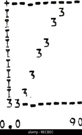 . Computer simulation eines optisch gepumpten methyl Fluorid Laser. Gaslaser; Chemische Laser. O.o. I - 531 33 3, "I T T I T T I T! I I I I 333 '1 i T 3333331 33333333 90.250 l* 0,50 0 P 7 Q 7 Â"; 0 361.000 Abbildung 27 e. Bevölkerung von 2 V3. Bitte beachten Sie, dass diese Bilder sind von der gescannten Seite Bilder, die digital für die Lesbarkeit verbessert haben mögen - Färbung und Aussehen dieser Abbildungen können nicht perfekt dem Original ähneln. extrahiert. Schönau, Harvey Charles. Stockfoto