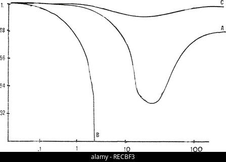 . Computer simulation eines optisch gepumpten methyl Fluorid Laser. Gaslaser; Chemische Laser. 65 .96 â. Druck (Torr) Abbildung 24. Schalow-Townes Voraussetzung für die Inversion von 1x 10" (2) (L=100 cm). Bitte beachten Sie, dass diese Bilder sind von der gescannten Seite Bilder, die digital für die Lesbarkeit verbessert haben mögen - Färbung und Aussehen dieser Abbildungen können nicht perfekt dem Original ähneln. extrahiert. Schönau, Harvey Charles. Stockfoto