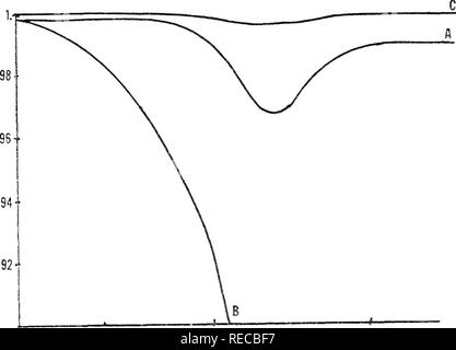 . Computer simulation eines optisch gepumpten methyl Fluorid Laser. Gaslaser; Chemische Laser. 6^. 10 Druck (Torr) 100 Abbildung 23. Schalow-Townes Voraussetzung für die Invertierung von 5 x 10-3 (L=100 cm). Bitte beachten Sie, dass diese Bilder sind von der gescannten Seite Bilder, die digital für die Lesbarkeit verbessert haben mögen - Färbung und Aussehen dieser Abbildungen können nicht perfekt dem Original ähneln. extrahiert. Schönau, Harvey Charles. Stockfoto