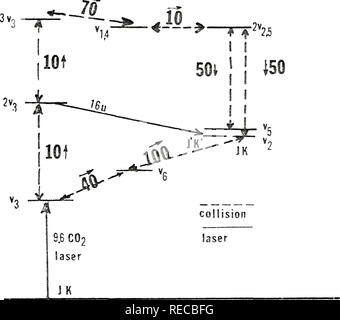 . Computer simulation eines optisch gepumpten methyl Fluorid Laser. Gaslaser; Chemische Laser. 5 4. Abbildung 20. Schematische Darstellung des Modells. (Eine große Anzahl Anzahl der Kollisionen und Pfeile geben die Richtung für den Preis.). Bitte beachten Sie, dass diese Bilder sind von der gescannten Seite Bilder, die digital für die Lesbarkeit verbessert haben mögen - Färbung und Aussehen dieser Abbildungen können nicht perfekt dem Original ähneln. extrahiert. Schönau, Harvey Charles. Stockfoto