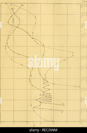 . Comptes Rendus hebdomadaires des séancen de l'Académie des sciences. Wissenschaft - Gesellschaften, etc.; Wissenschaft; Wissenschaft. SÉANCE DU 4. DEZEMBER 192.2. "47. ^^ •&gt; X. Bitte beachten Sie, dass diese Bilder sind von der gescannten Seite Bilder, die digital für die Lesbarkeit verbessert haben mögen - Färbung und Aussehen dieser Abbildungen können nicht perfekt dem Original ähneln. extrahiert. Académie des Sciences (Frankreich); Centre national de la recherche scientifique (Frankreich). Paris: publiés avec Le concours du Centre national de la recherche scientifique par MM.les secrétaires perpétuels: Gauthier - Stockfoto