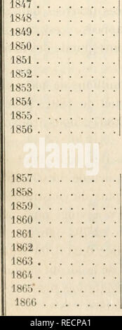 . Compte Rendu. Wissenschaft; Wissenschaft - Kongresse. 082 Economie politique NOMBRE DE STÜCKE MILLÉSIMES 1830 1831 1832 1833 1834 1835 1836 1837 1838 1839 1840 1841 1842 1843 1844 1845 1846 RENCONTHEES FRAPPEES CHAQUE ANNÉE EN1 R91 PROPORTIONEN PAR RAPPORT ALX FRAPPÉS DU NOMBRE DE PIÈCES EN RENCONTRÉES 1891 Année 1830 23.739.223 | 15.352 | Période 1831-l. Si 6 0,65 Pi' riode 1847-18 o 6. EN 1883 0/00 0,54 EN 18" 8 0/00 0,63 40.658.479 42.889 1,05 0,94 1,03 0,93 0,81 0,97 26.861.063 24.907 30.885.119 32.059 42.306.804 42.062 1,03 0,98 1,07 0,99 0,91 1,01 0,91 0,87 0,94 19.162.221 17.682 8.303.765 9.244 l. Stockfoto